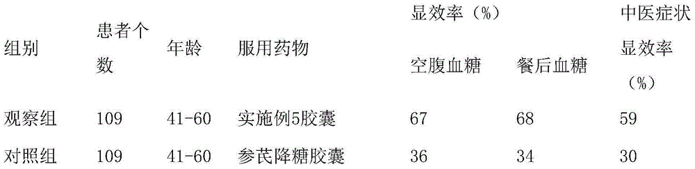 Traditional Chinese medicine composition for treating diabetes mellitus and application thereof