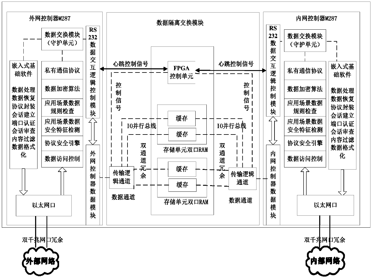 Network security protection system for civil air defense engineering