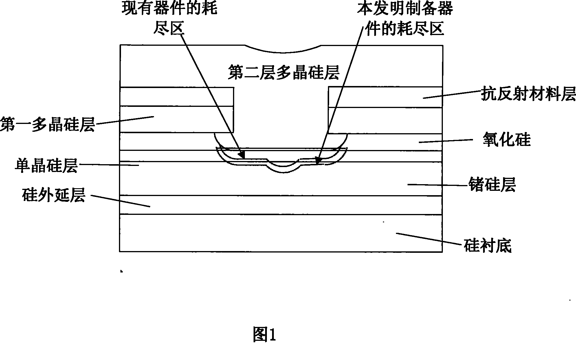 Preparation for SiGe HBT transistor