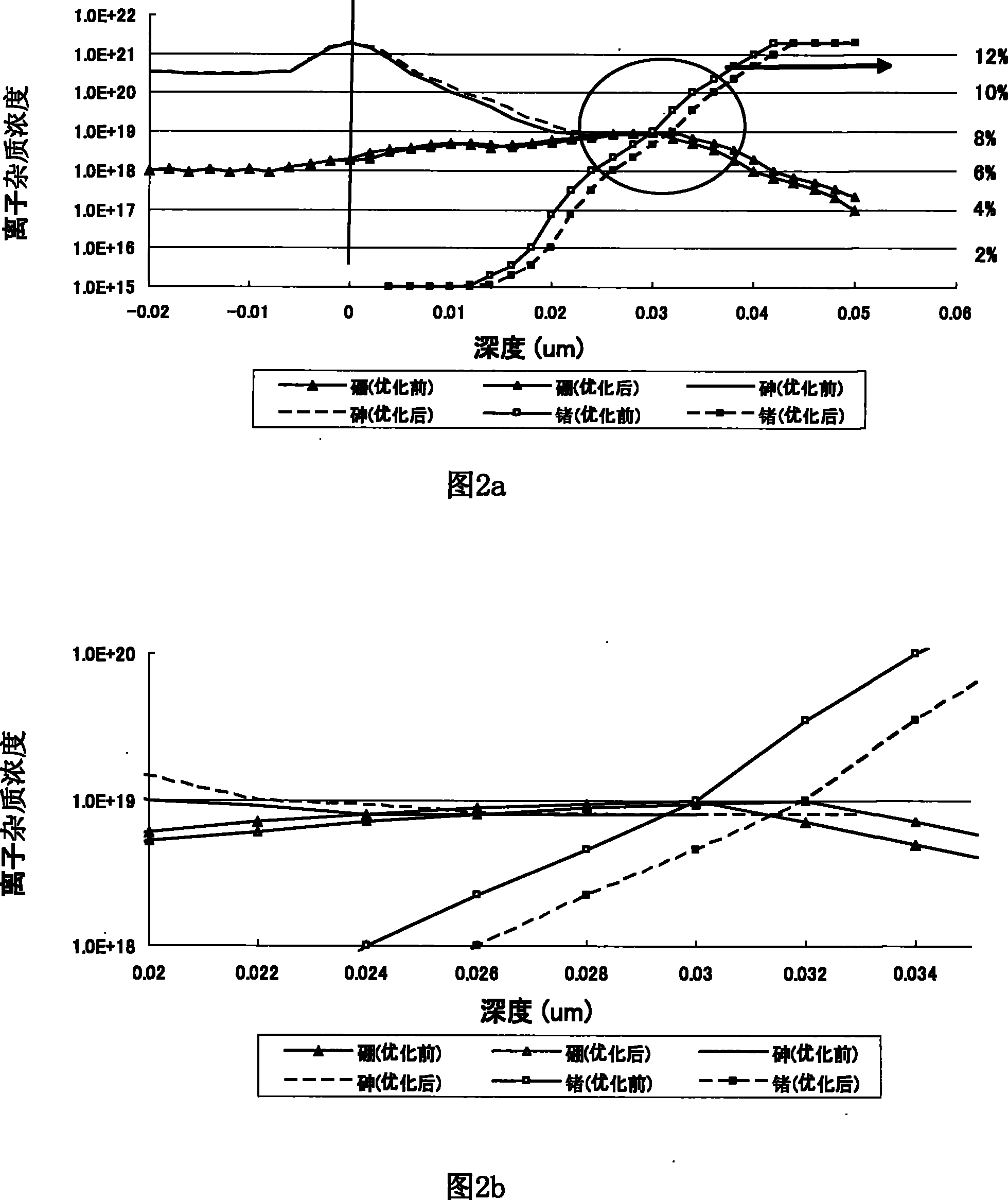 Preparation for SiGe HBT transistor