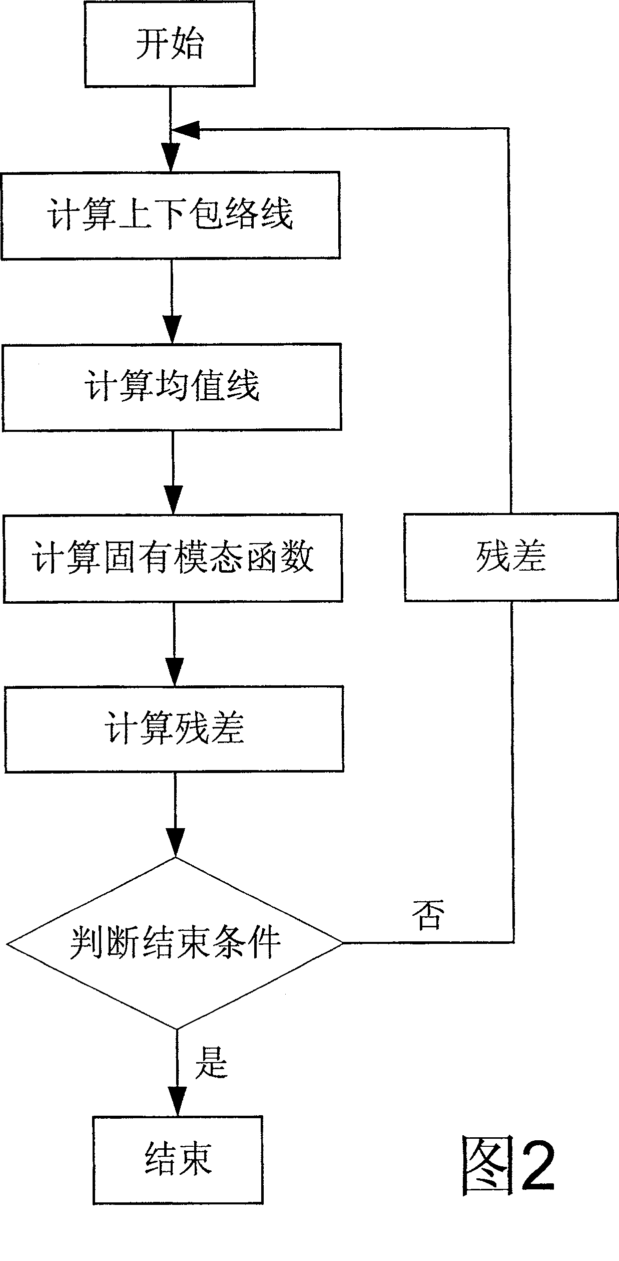 Method of detecting local discharge signal in electric power equipment