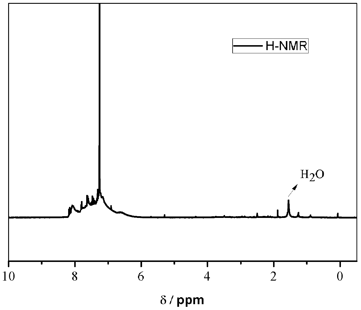 A kind of carbazole-based poss monomer and preparation method thereof