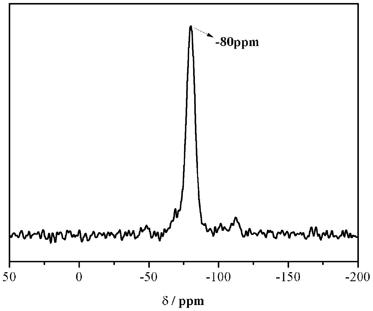 A kind of carbazole-based poss monomer and preparation method thereof