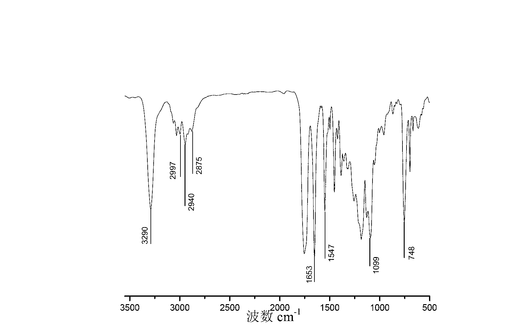 Preparation method of polylactic acid glycollic acid-polypeptide-polyethylene glycol diblock-grafted copolymer