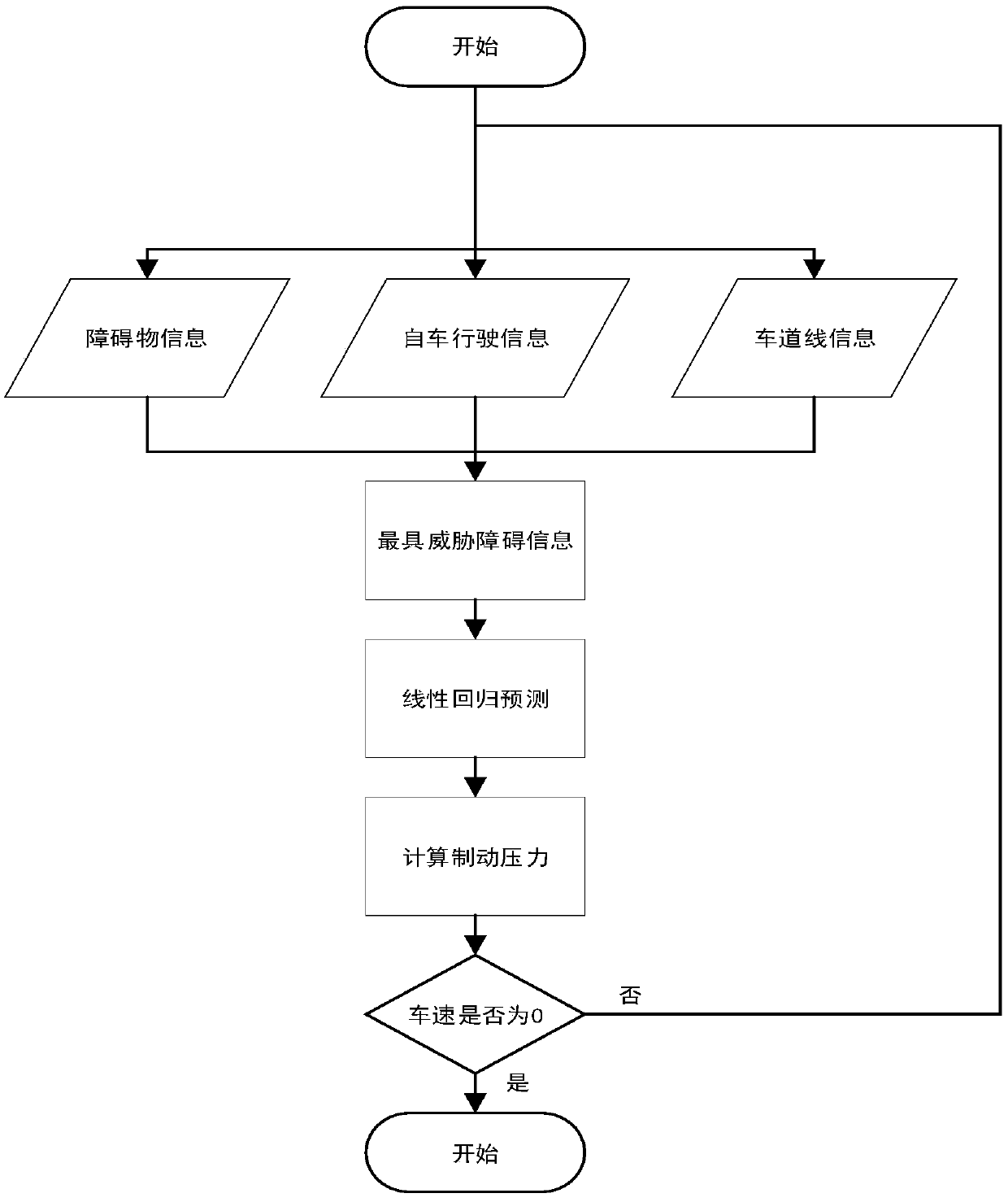 Vehicle active collision avoidance method adopting sensor fusion