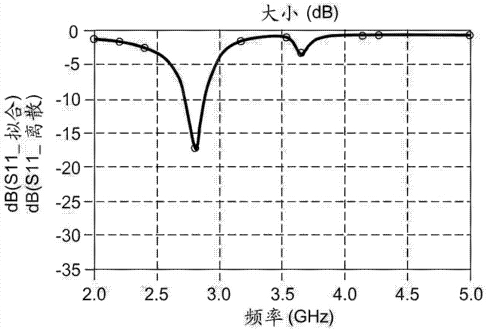 Compact slot antenna