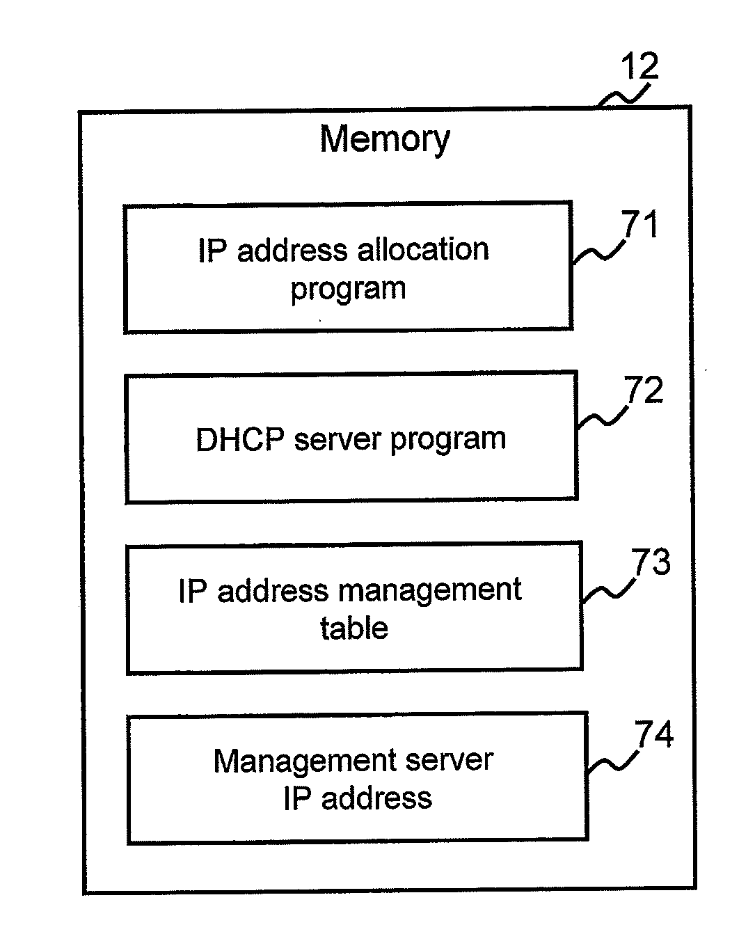 Computer system for allocating IP address to communication apparatus in computer subsystem newly added and method for newly adding computer subsystem to computer system