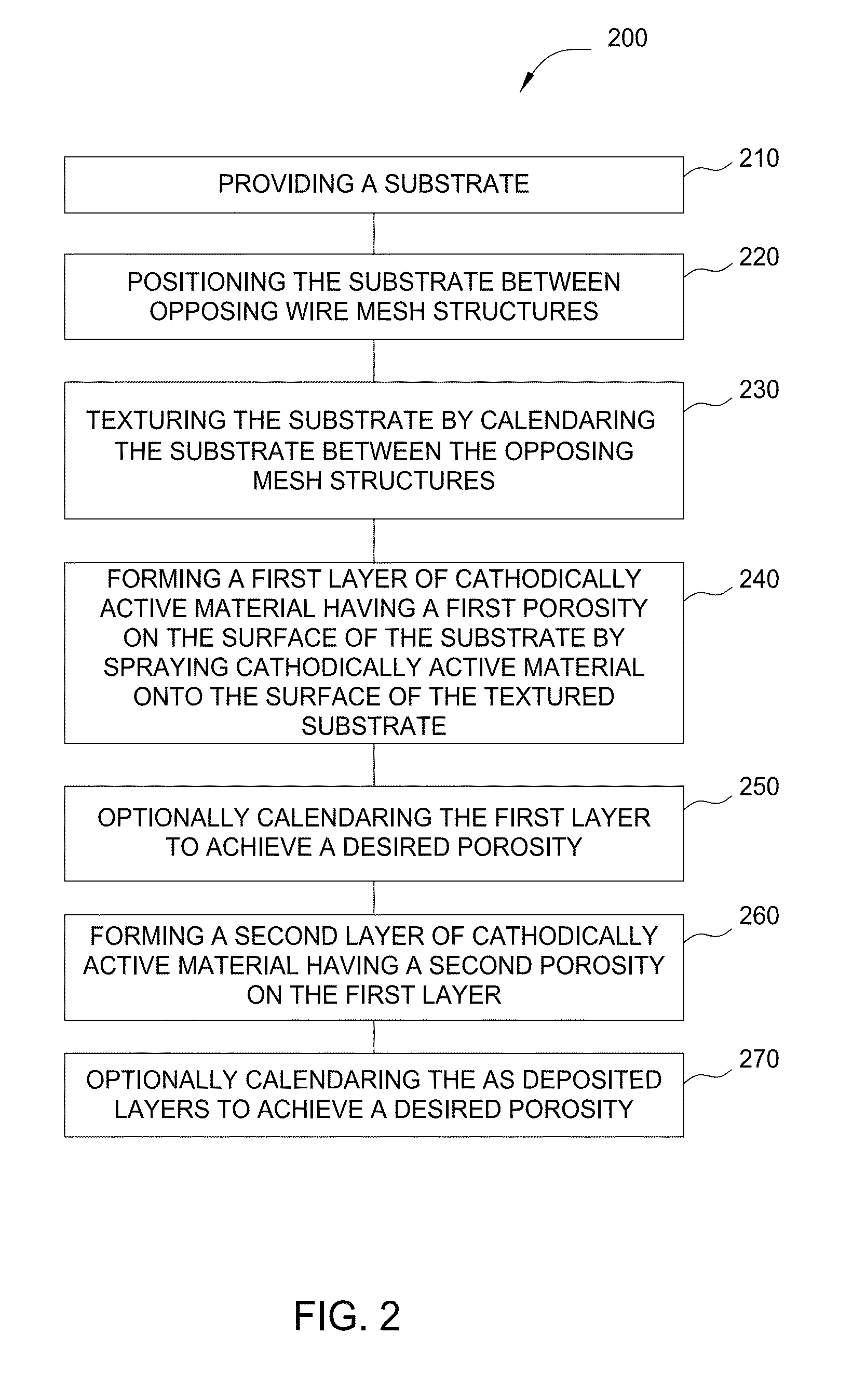 Methods to fabricate variations in porosity of lithium ion battery electrode films