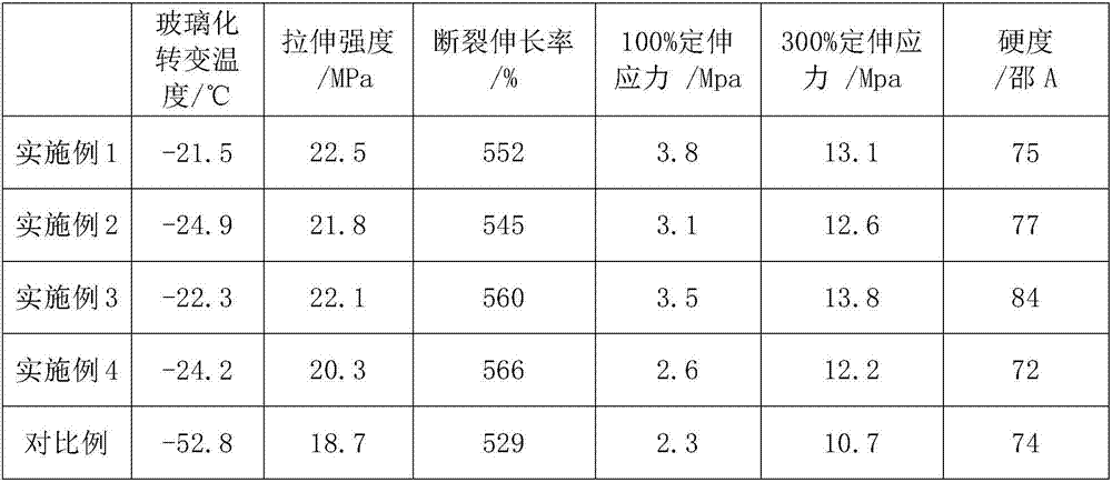 Thermoplasticity soluble polymerized styrene-butadiene rubber polyurethane elastomer material and preparation method