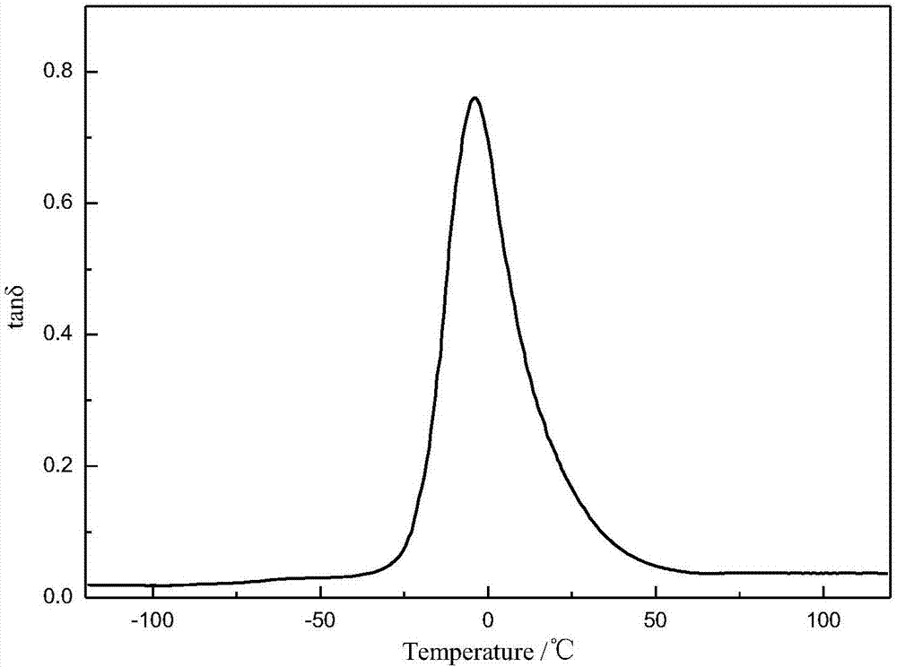 Thermoplasticity soluble polymerized styrene-butadiene rubber polyurethane elastomer material and preparation method