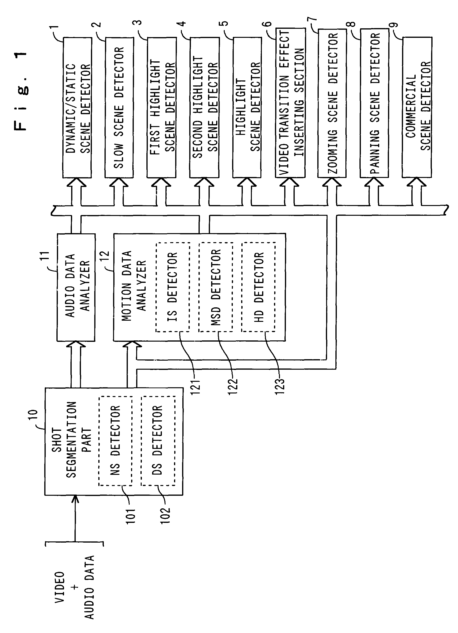 Scene classification apparatus of video