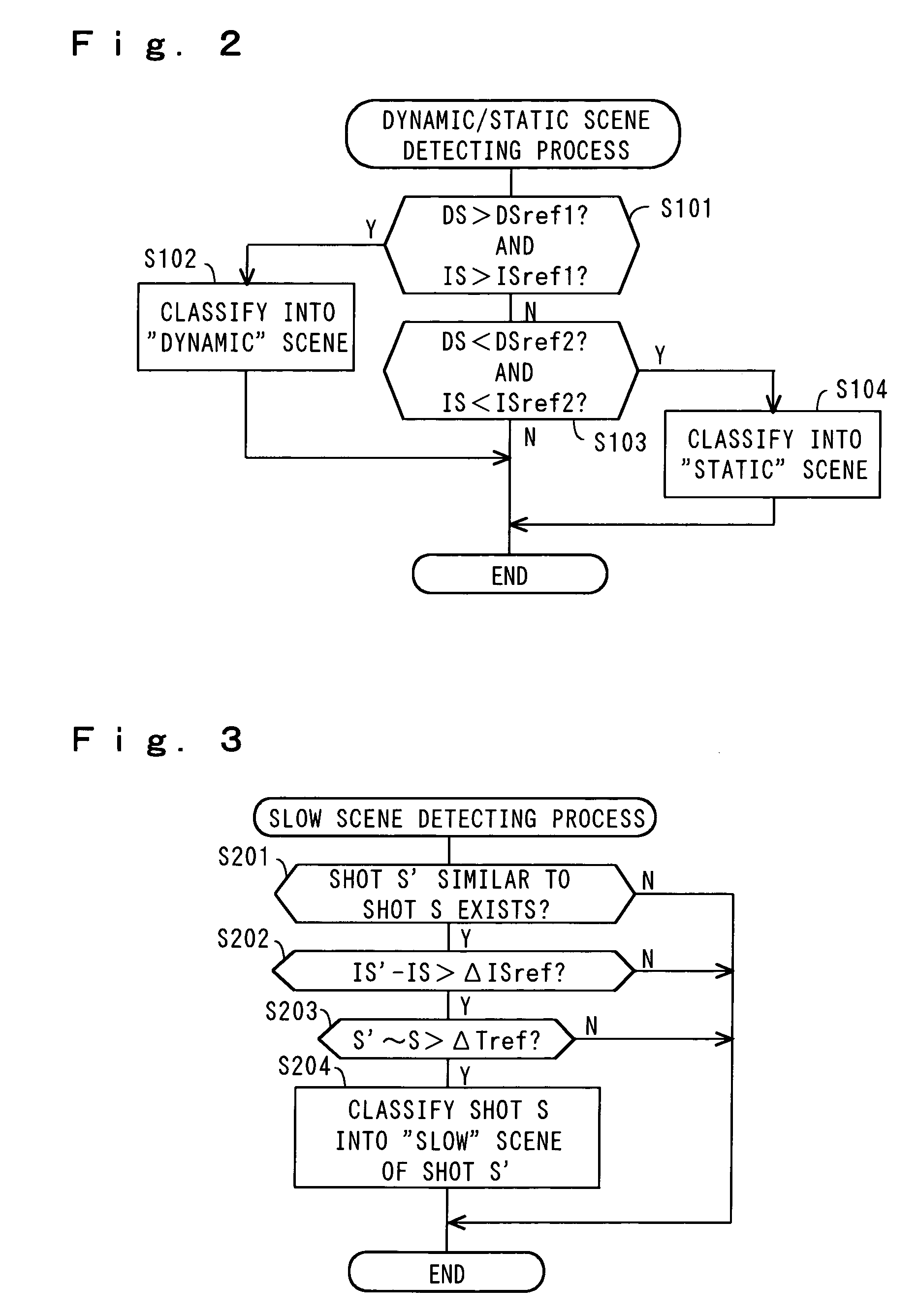 Scene classification apparatus of video