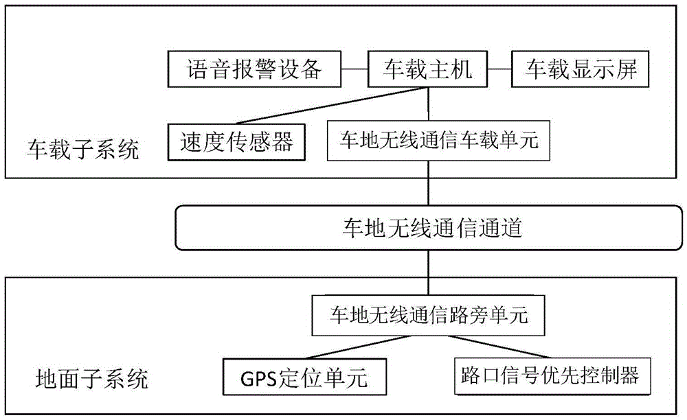 Tramcar intersection red light running alarm system and alarm realization method