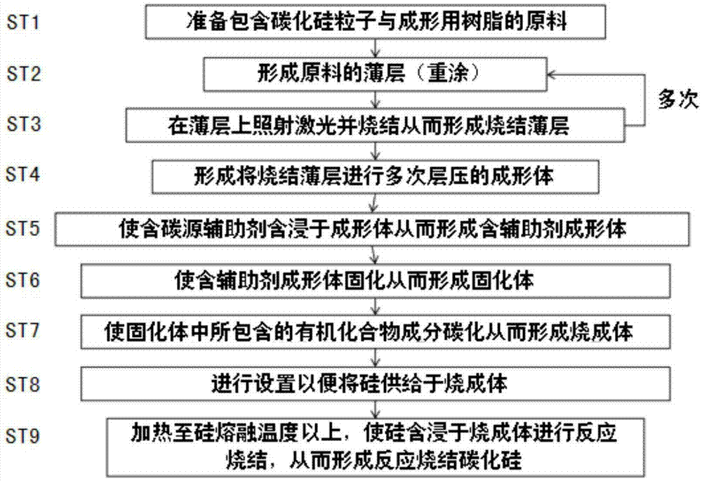 Process for producing reaction bonded silicon carbide member