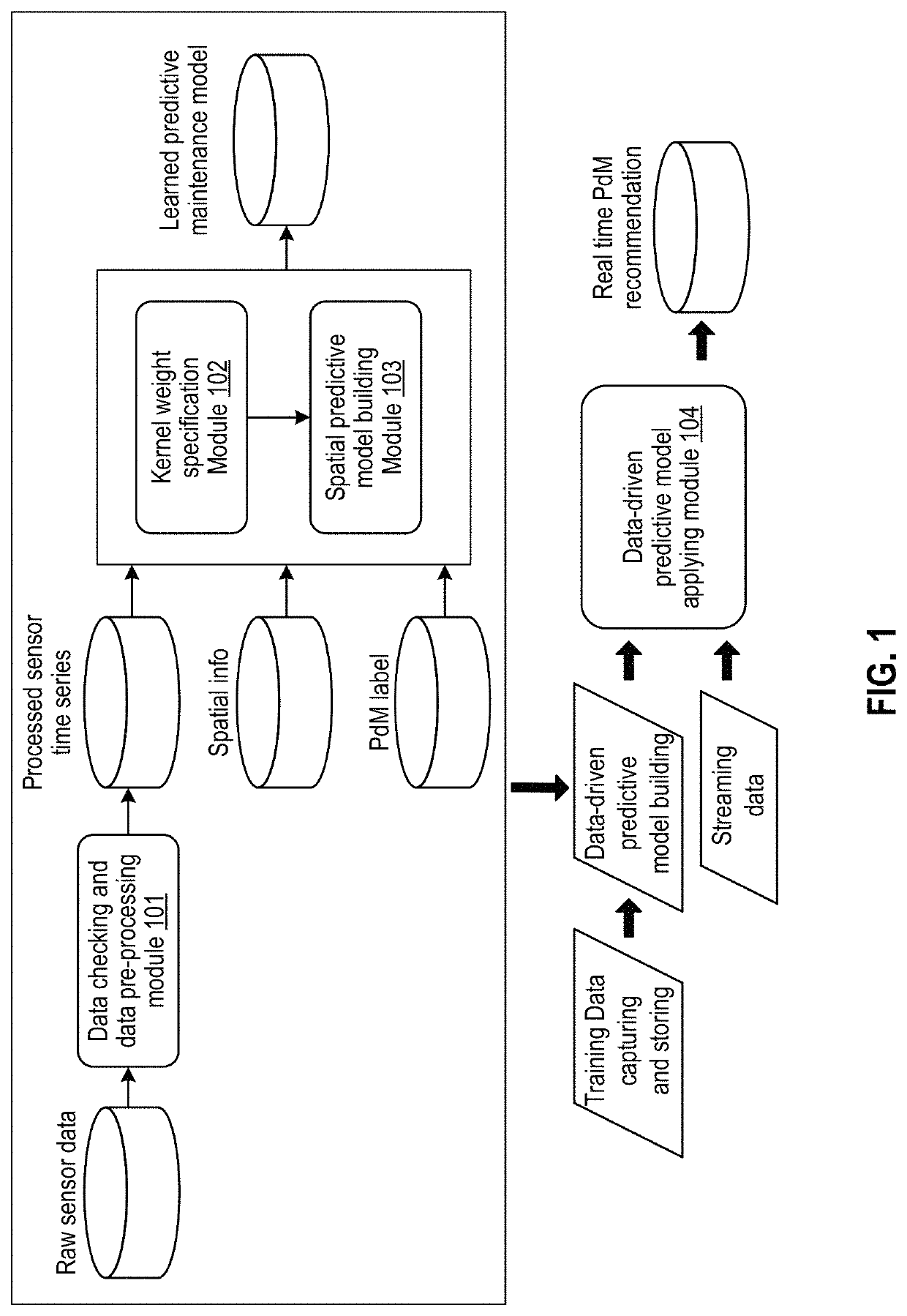 Predictive maintenance system for spatially correlated industrial equipment