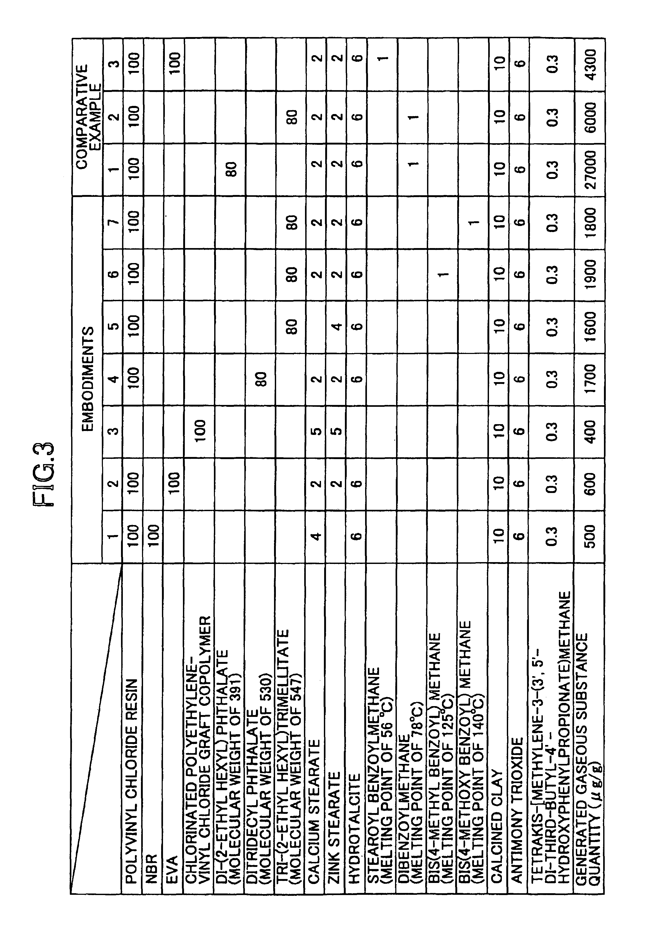 Electric wire coated with polyvinyl chloride resin composition and cable