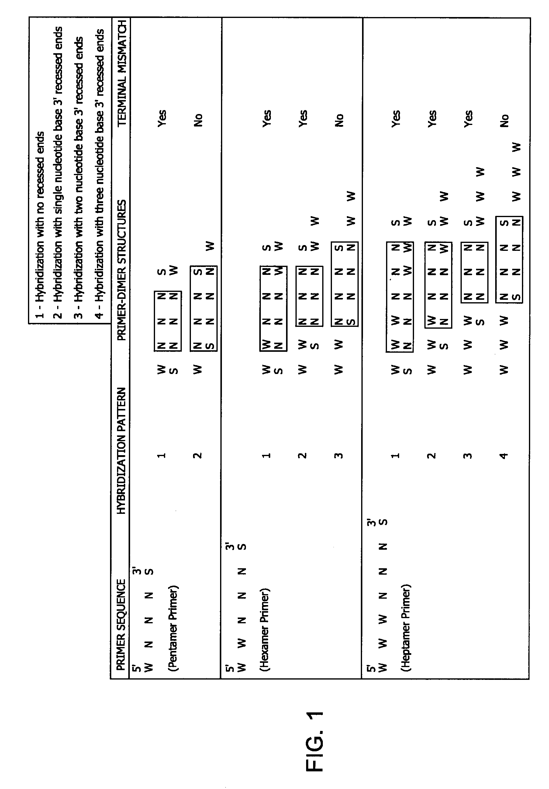 Methods and kits for reducing non-specific nucleic acid amplification