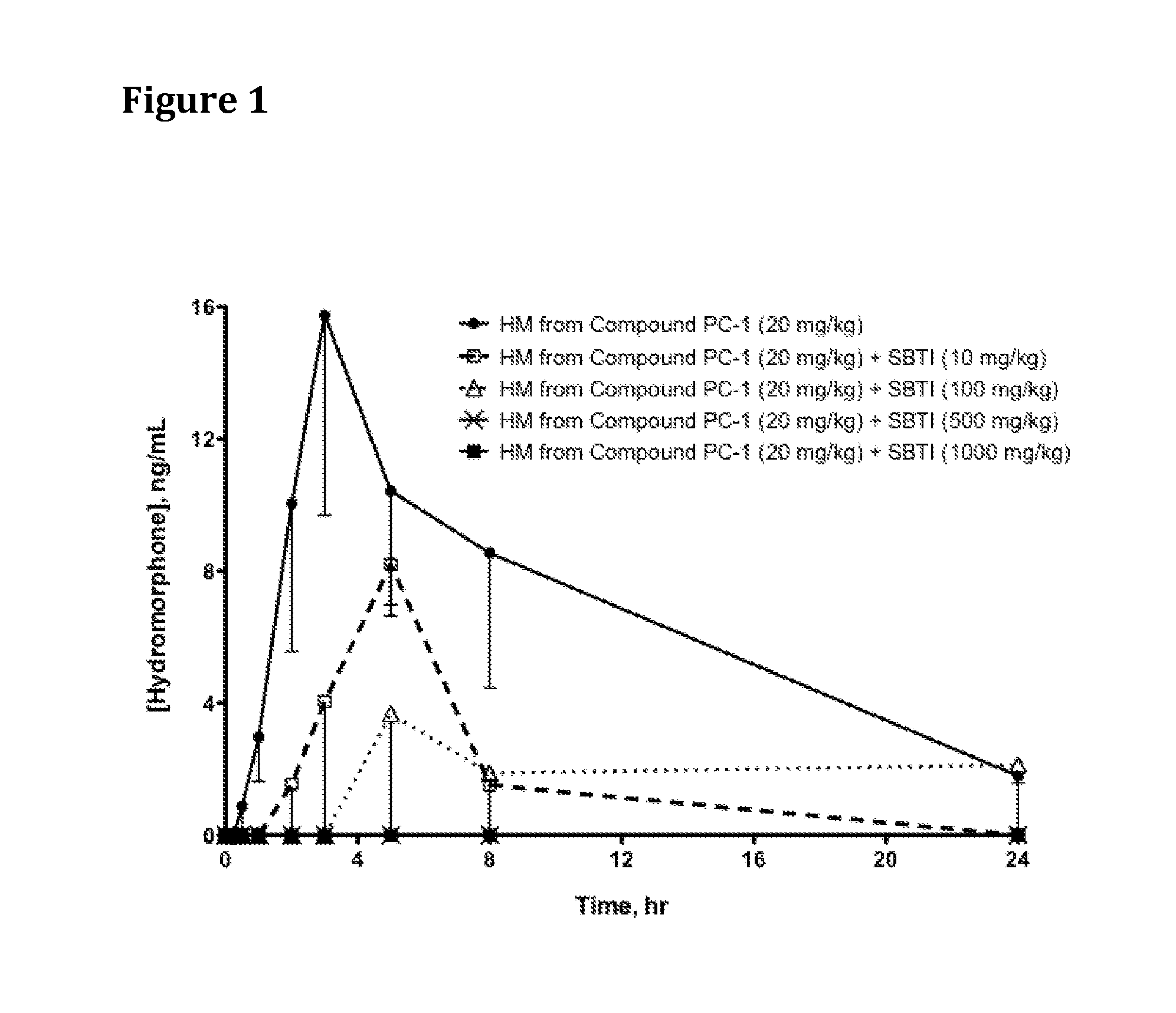 Compositions for reducing risk of adverse events caused by drug-drug interactions