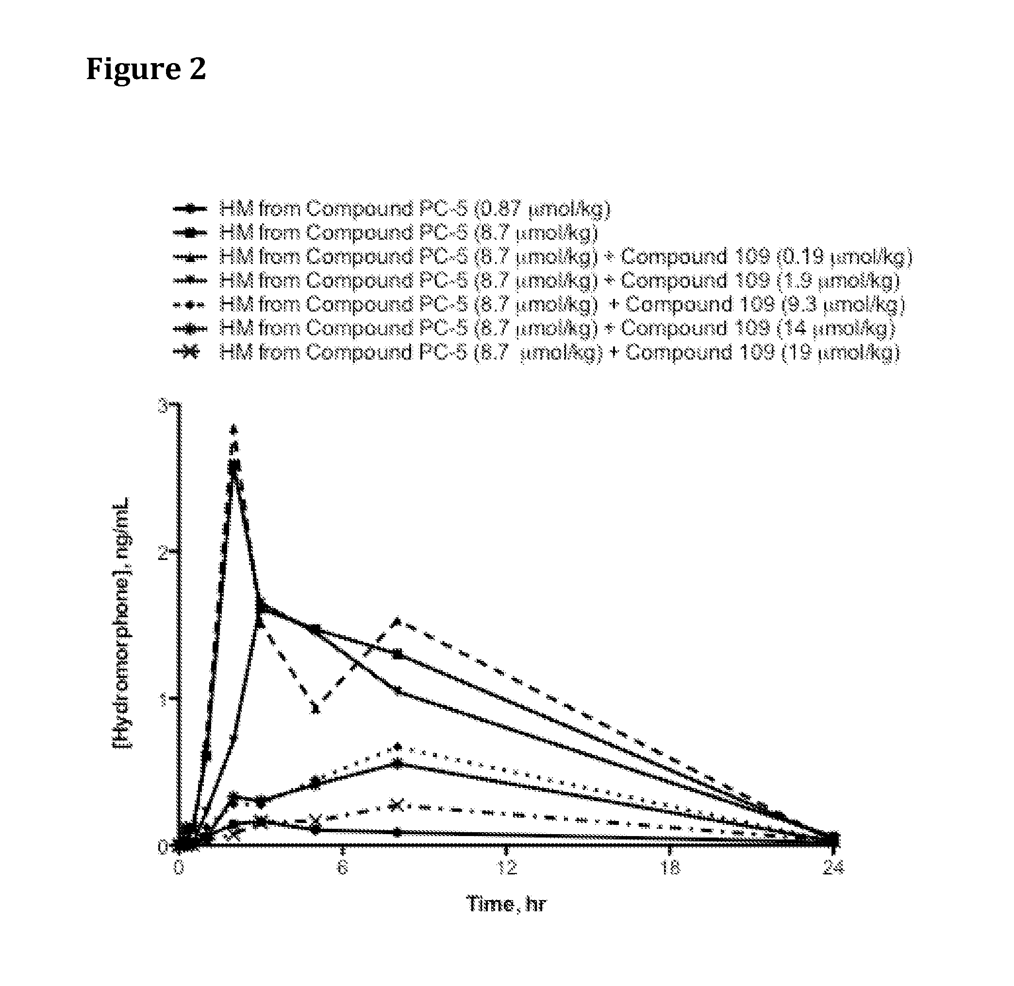 Compositions for reducing risk of adverse events caused by drug-drug interactions