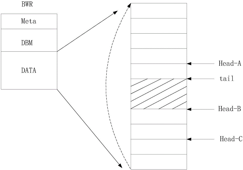 Data transmission method of network disaster-tolerant system