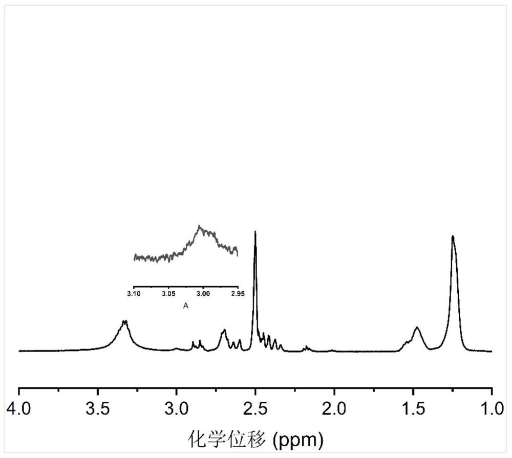 Polyamide hot melt adhesive as well as preparation method and application thereof