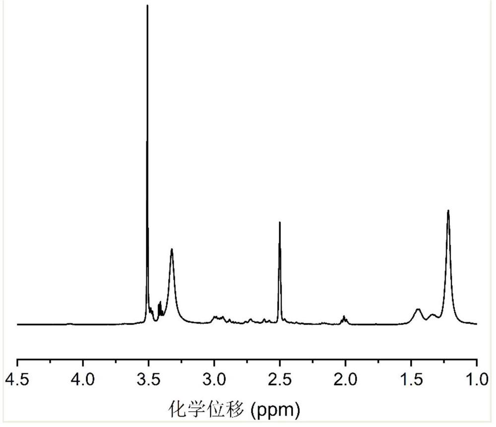 Polyamide hot melt adhesive as well as preparation method and application thereof