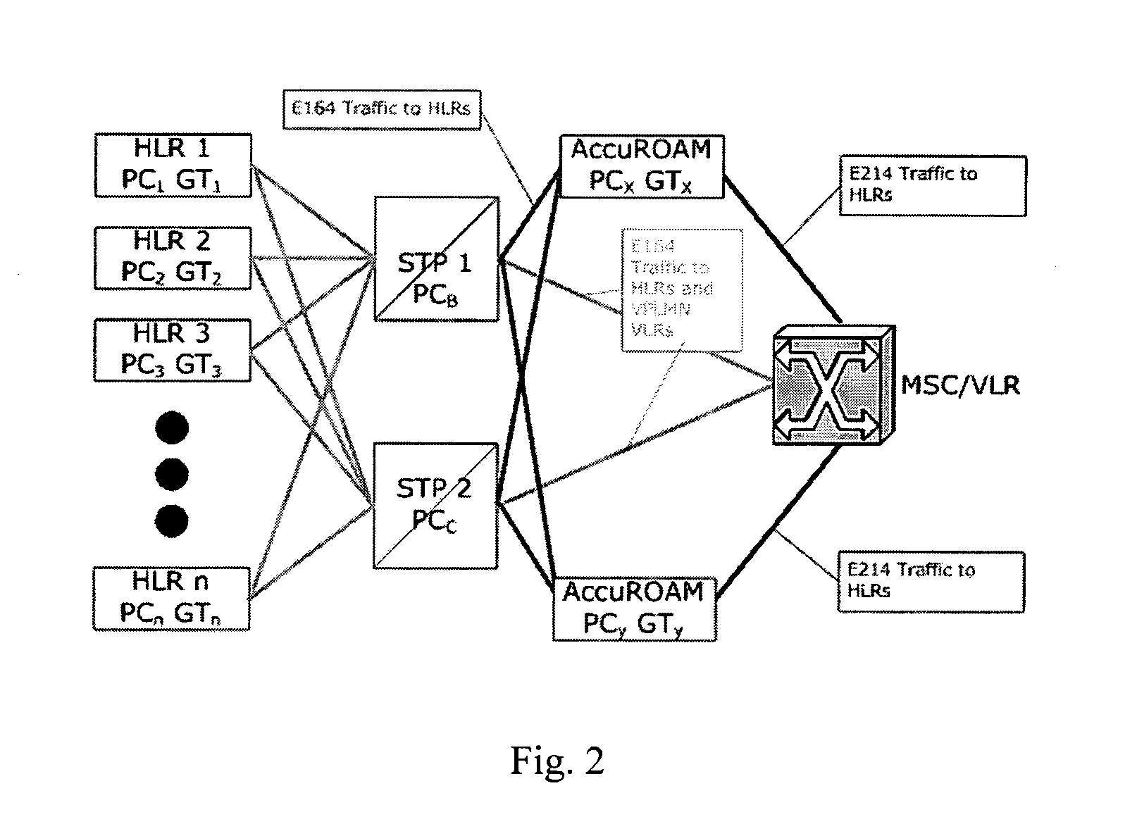 Roaming gateway