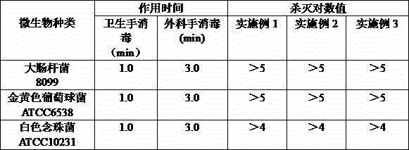 No-washing type hand disinfectant with moisturizing and bacterium preventing effects and preparation method thereof