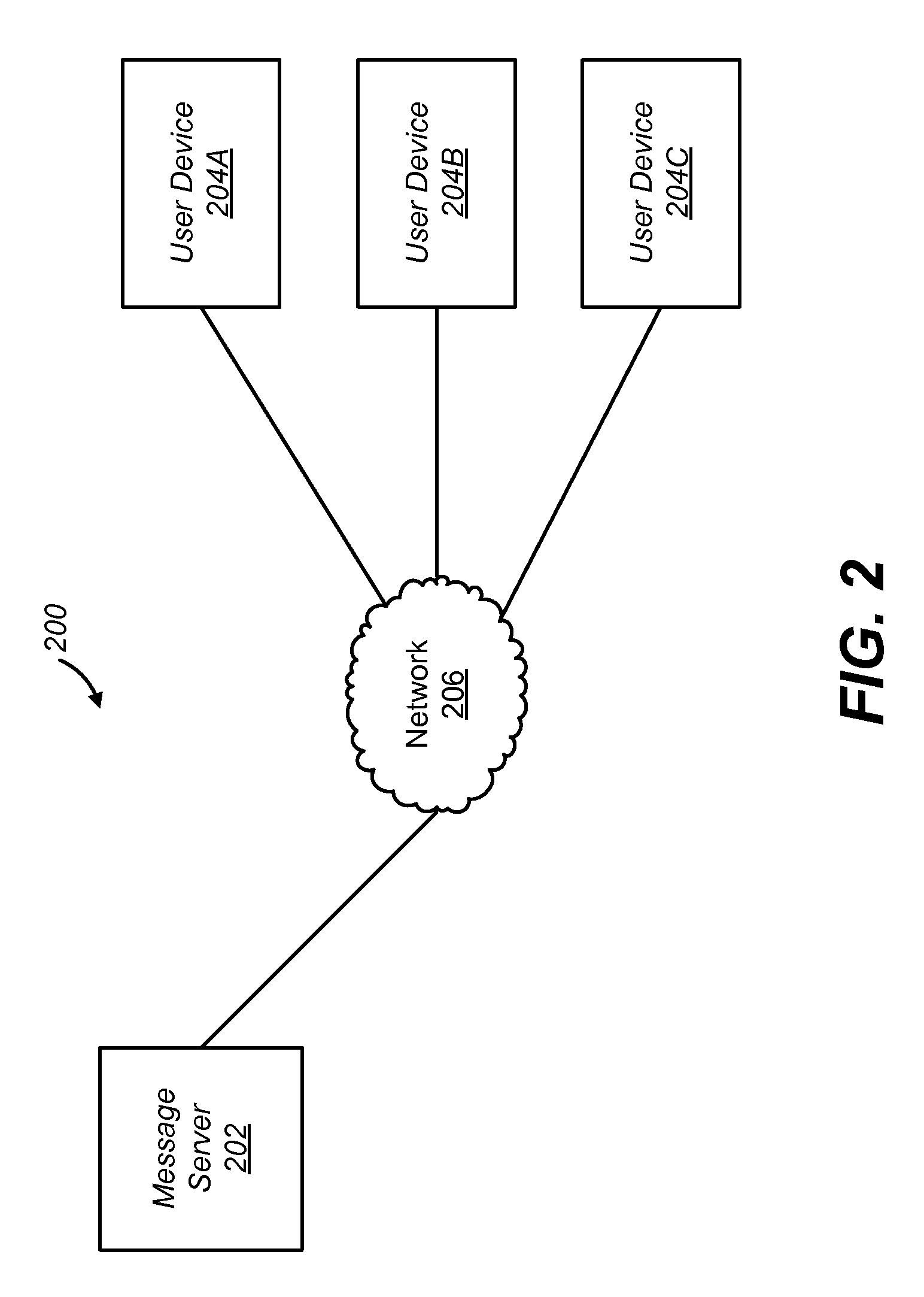 Prioritizing messages within a message network