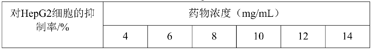 House lizard/Paecilomyces cicadae bidirectional solid ferment and preparation method and application thereof