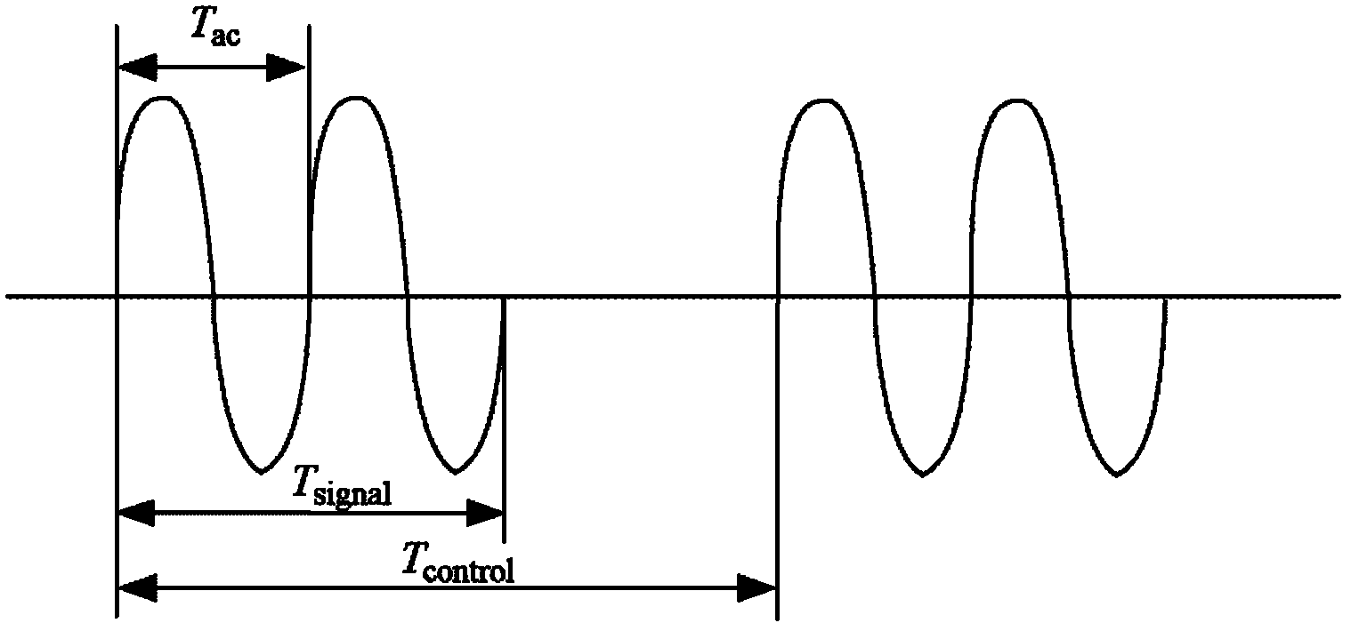 Method for exciting and controlling gas flow of stator blade end wall of axial-flow compressor by aid of plasmas