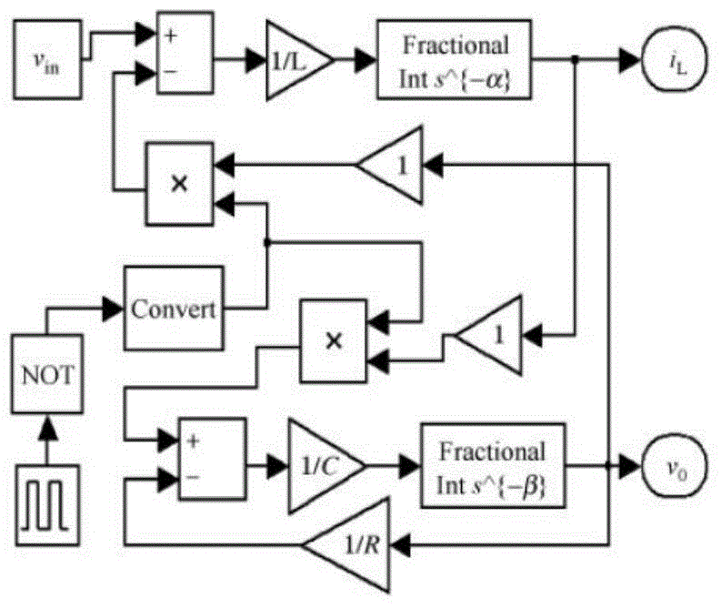 Symbolic analysis method and apparatus of fractional order switching converter under continuous current mode