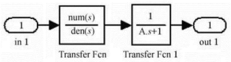 Symbolic analysis method and apparatus of fractional order switching converter under continuous current mode