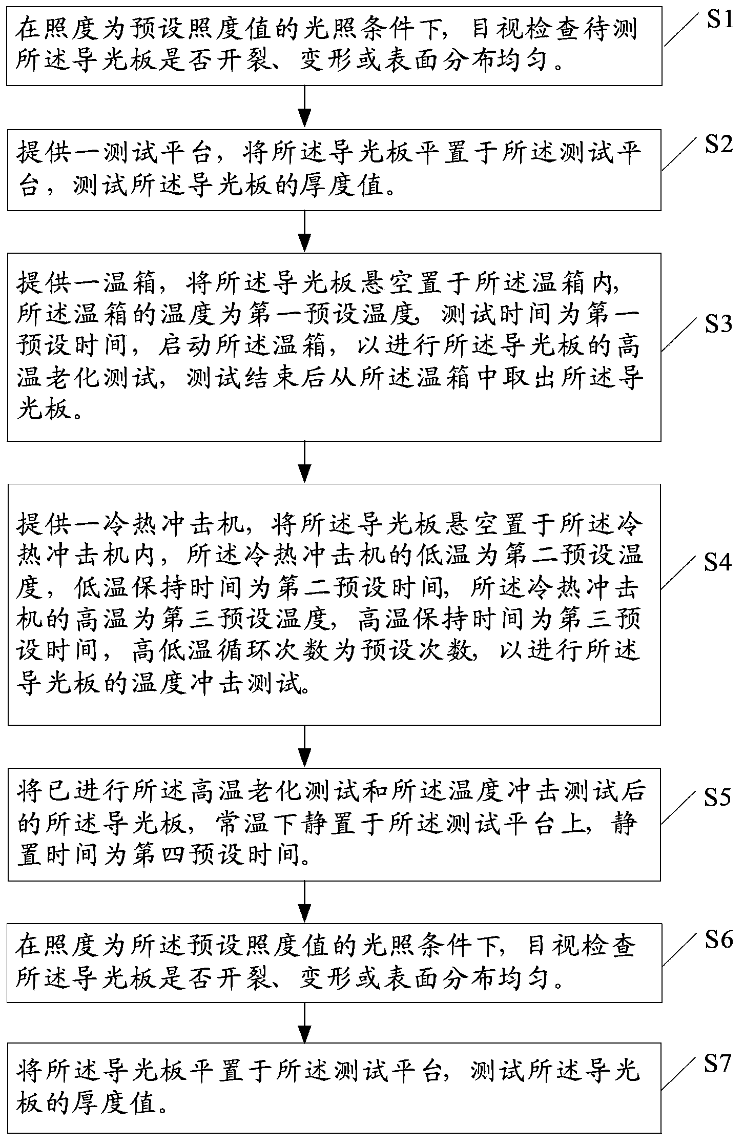 Testing method for bending resistance of light guide plate