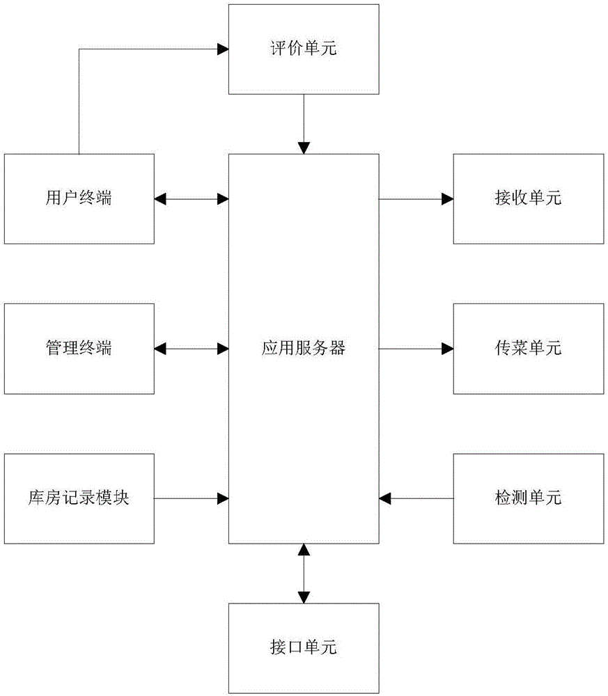 Intelligent restaurant management method and system