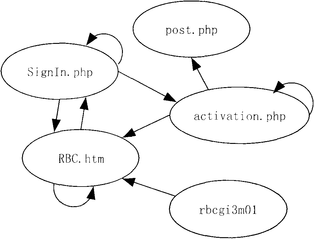 Pre-fetching-based phishing web page detection method