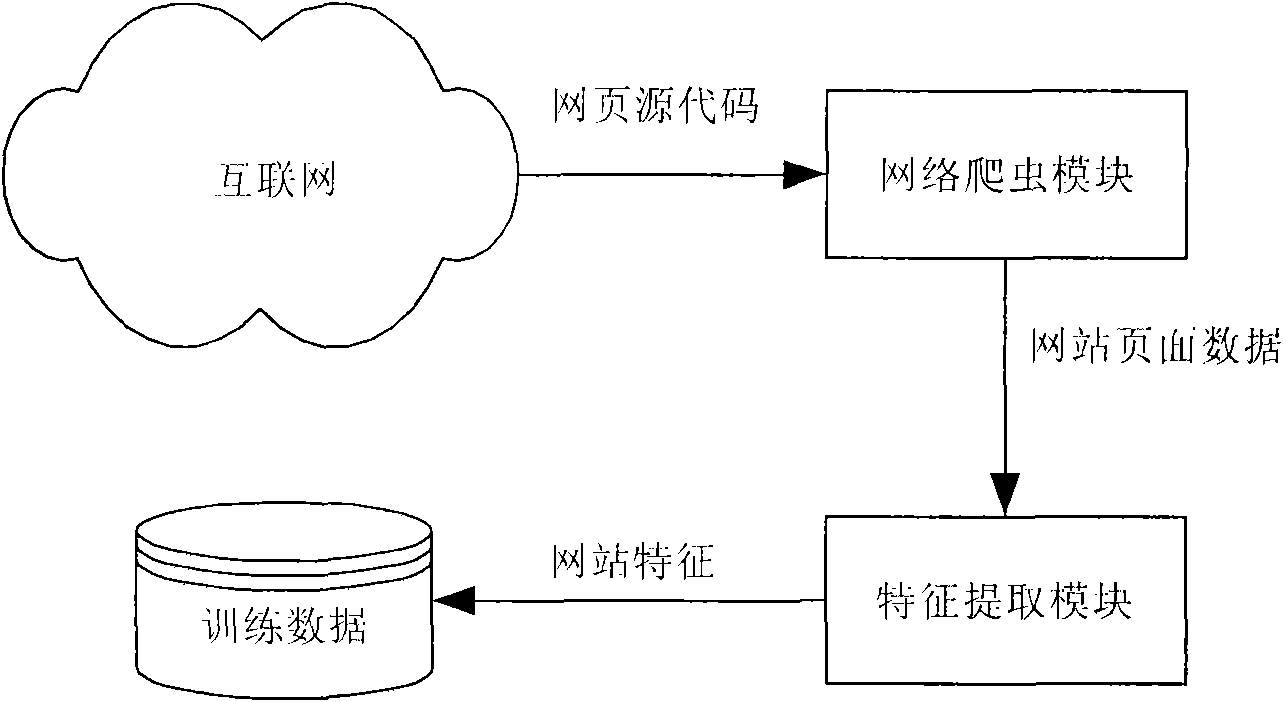 Pre-fetching-based phishing web page detection method