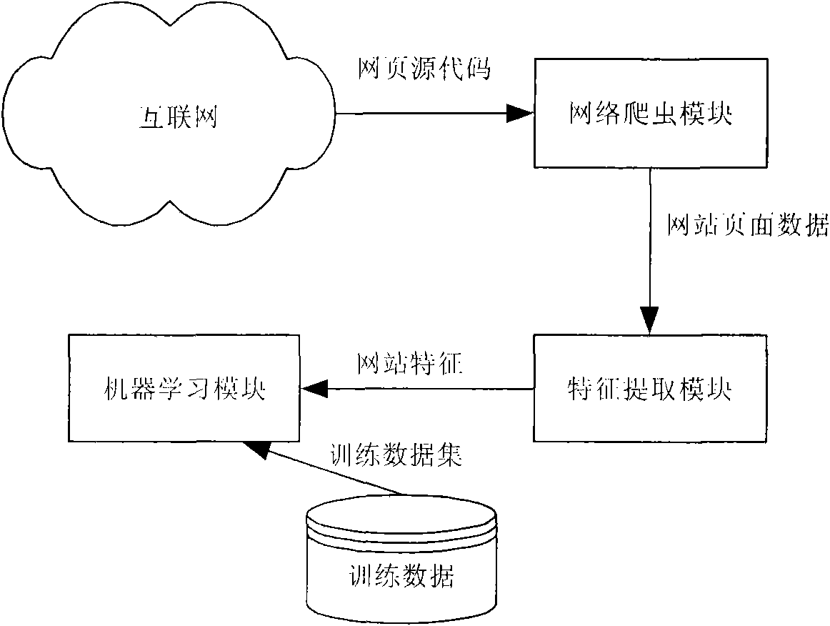 Pre-fetching-based phishing web page detection method