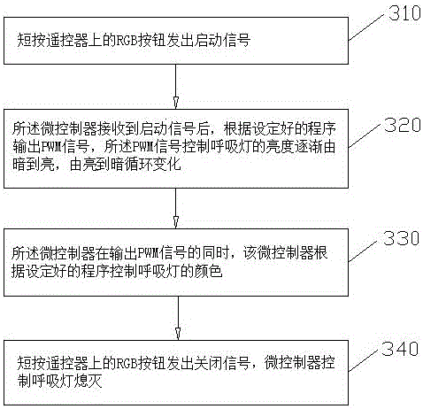 Control method of breathing lamp