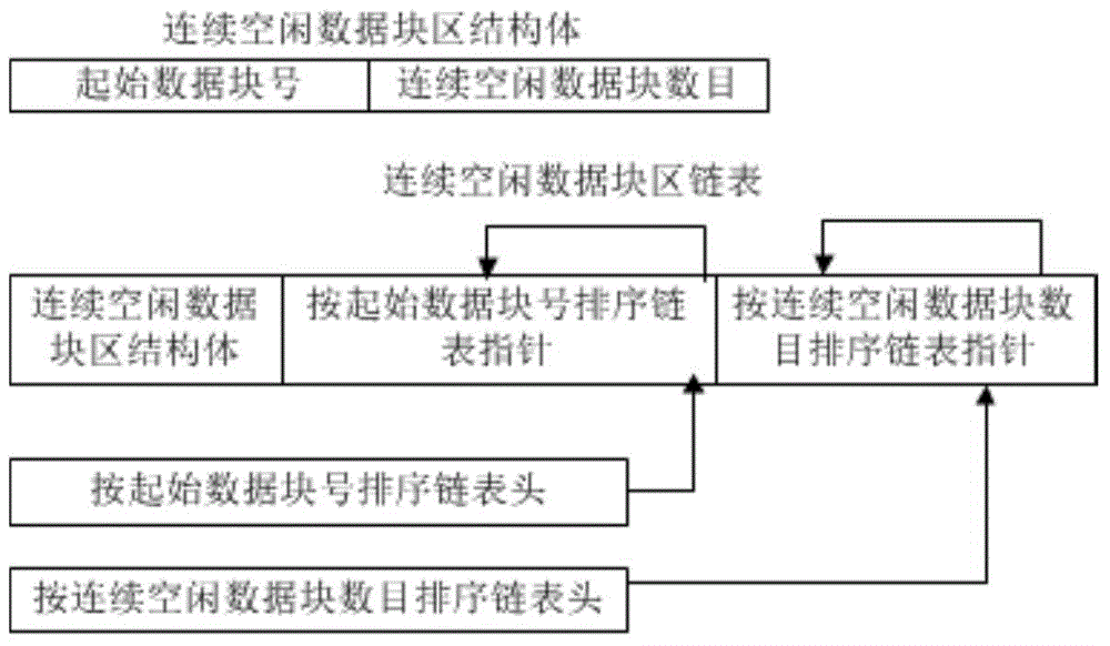 File system defragmentation method based on hotspot file priority