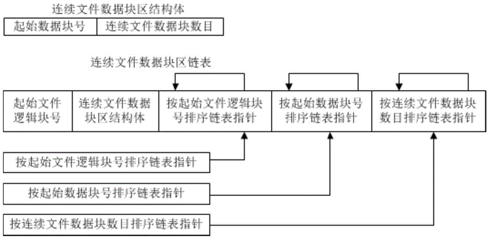 File system defragmentation method based on hotspot file priority