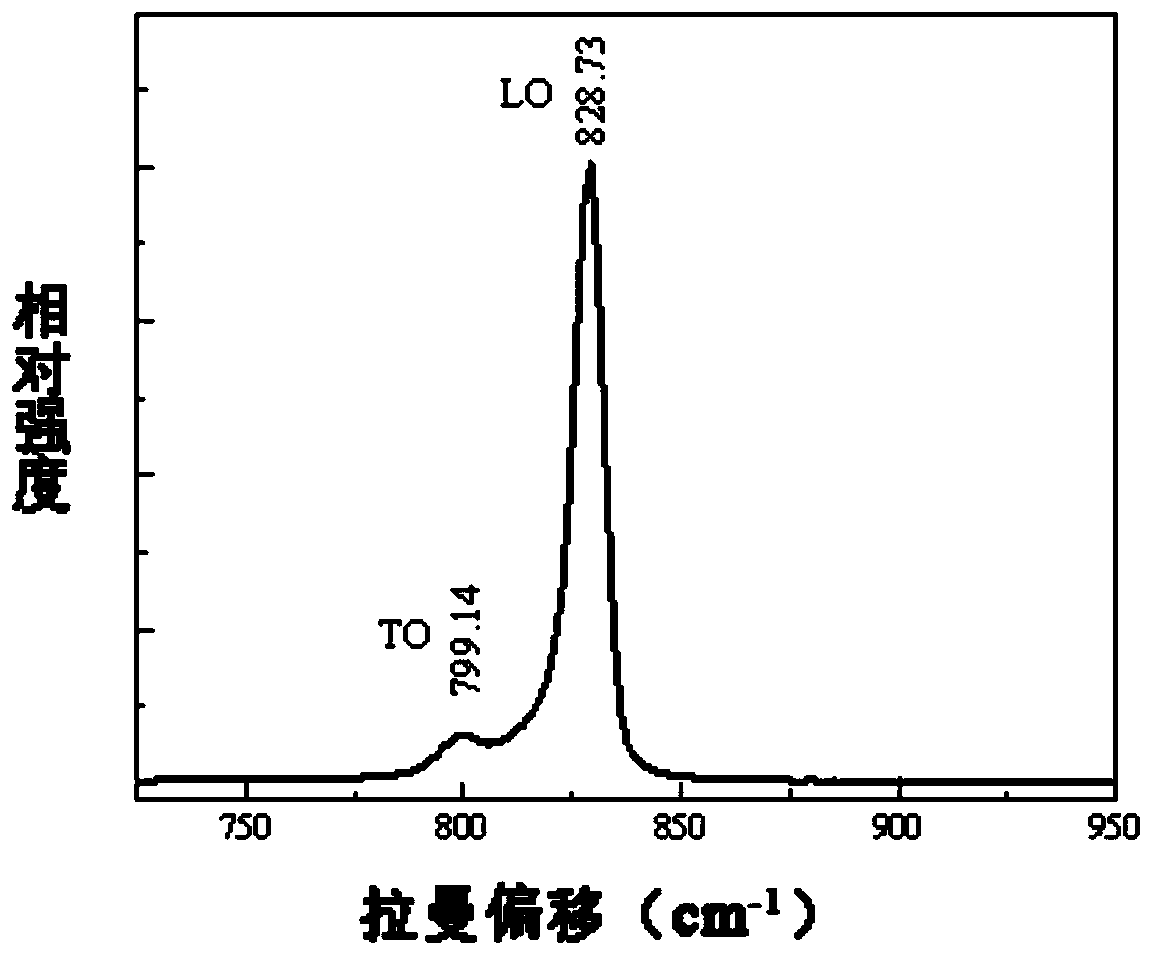 Boron phosphide single crystals and preparation method and application thereof