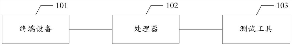 Method and method for loading dynamic link library