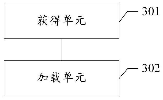 Method and method for loading dynamic link library