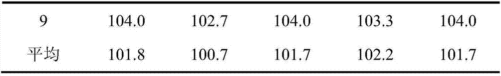 Method for simultaneously measuring five heavy metal elements including arsenic, cadmium, copper, mercury and lead in artificial tiger bone meal