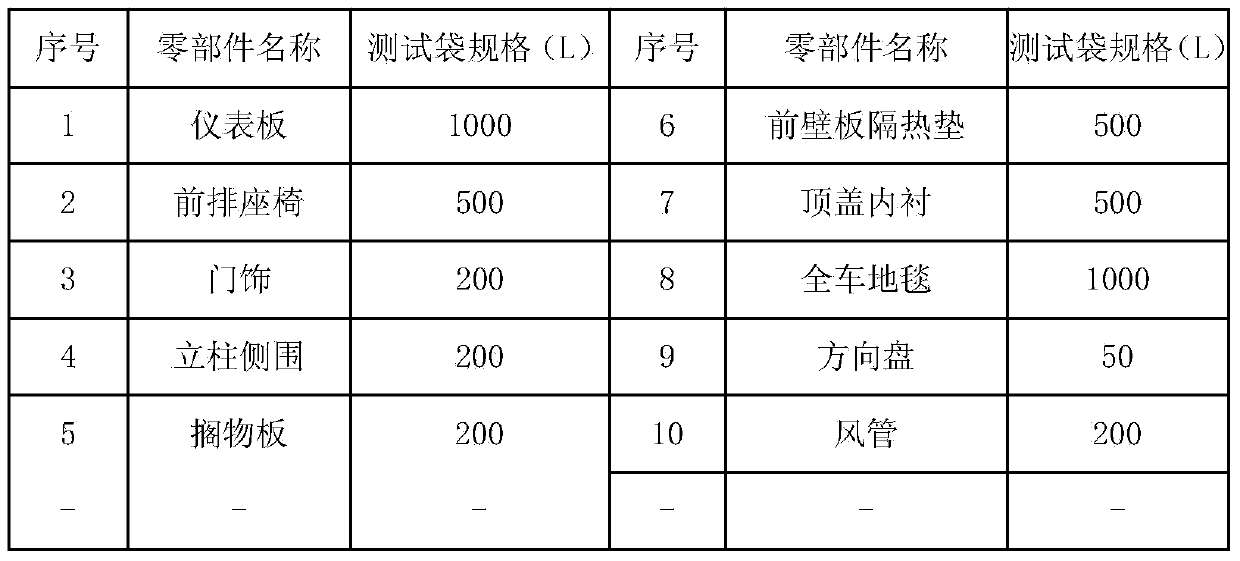 Harmful gas sampling method for automotive interior parts