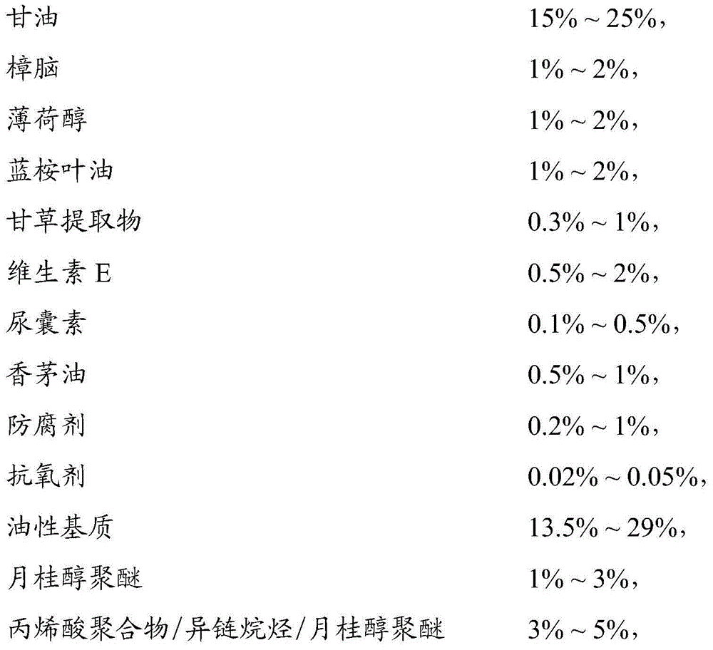 Oil-in-water type menthol ointment and preparation method thereof