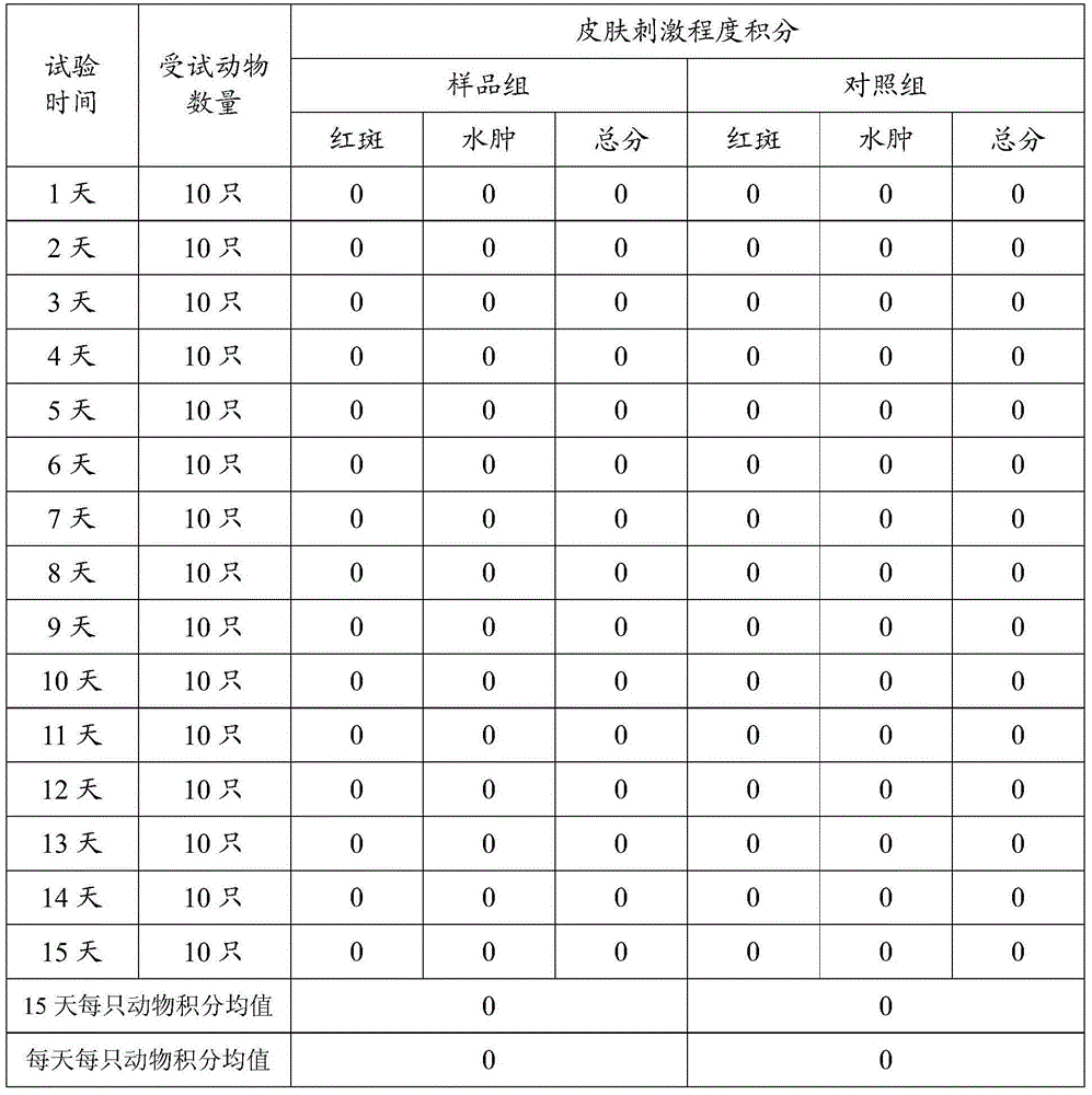 Oil-in-water type menthol ointment and preparation method thereof