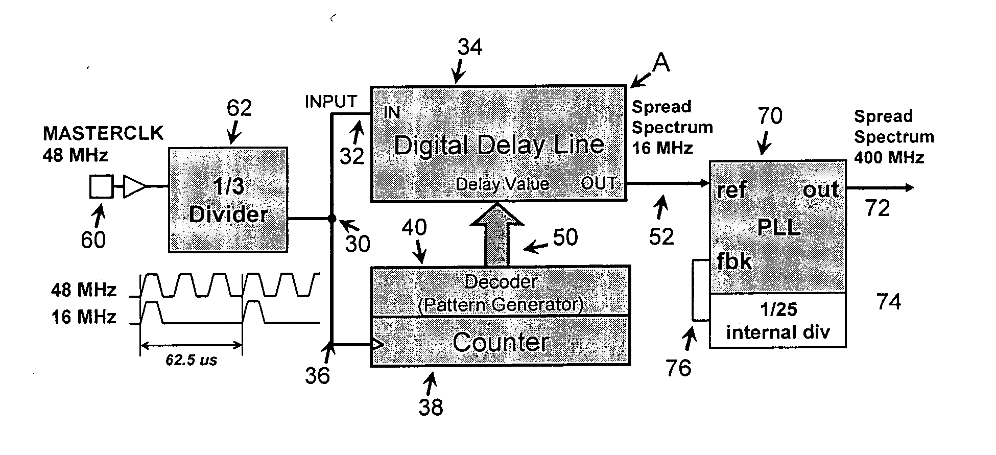 Spread spectrum clock generator