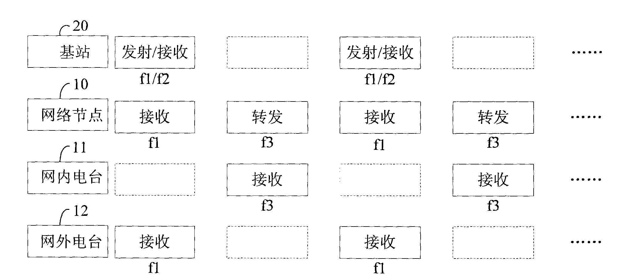 Digital cluster communication system for private network communication